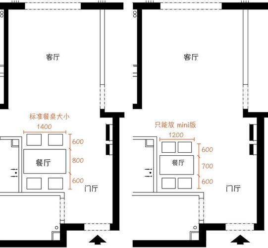 一般餐厅尺寸有多少平米？（家里餐厅尺寸设计图片）