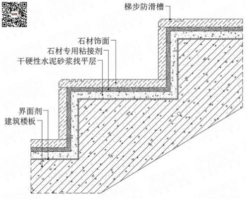 大理石踏步接口怎么处理？（大理石台阶口设计图）