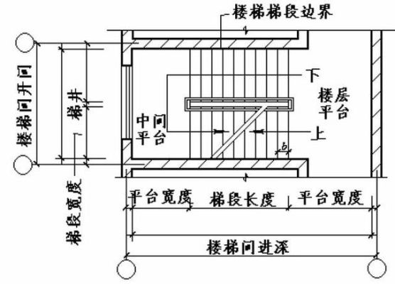 家用楼梯脚踏步标准尺寸？（家用楼梯设计规格）