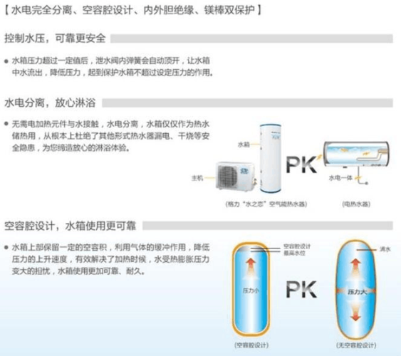 空气能热水器容量如何选择？（空气能热水器设计选型）