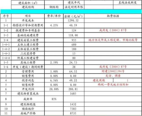 1000平厂房设计费收多少？（标准构厂房设计费用）