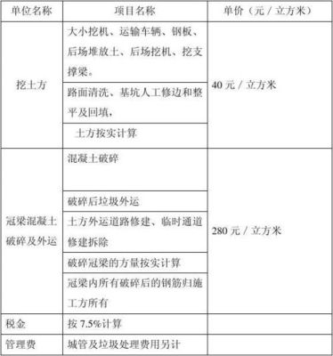 土方开挖综合单价多少钱一方？（南昌免费量房设计）