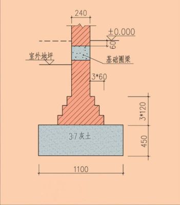 农村地基基础做法？（农村房子地基怎么设计）