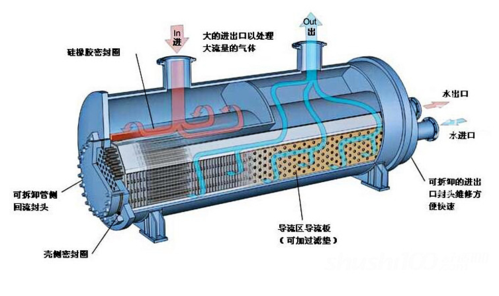 水暖热交换器怎么选？（全热交换器选型设计）