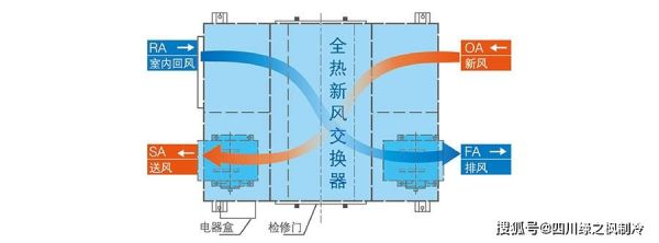 水暖热交换器怎么选？（全热交换器选型设计）