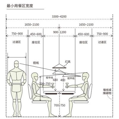 餐厅一般长宽要多少尺寸？（家里餐厅尺寸设计图片欣赏）