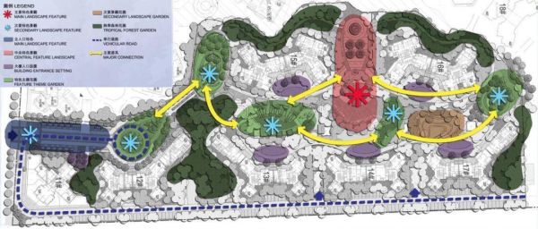 景观功能分区有哪些，景观功能分区有哪些知识？（小区景观设计分区图）