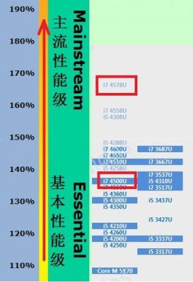 e51410v2相当于i3i7的什么u？（1410房子设计图）