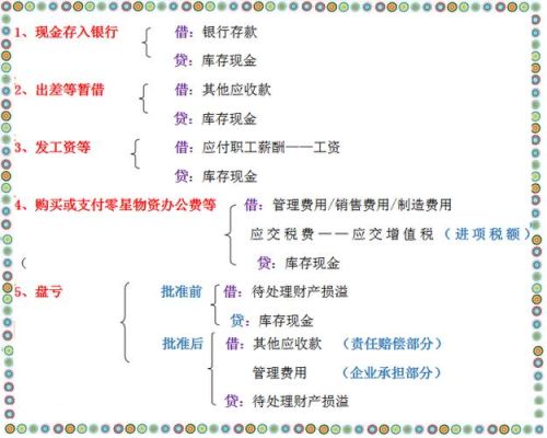 预付费用会计分录？（预付设计费怎么做分录）