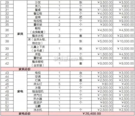 公司租房和装修费如何入帐？（装修公司进项票的设计费入账）