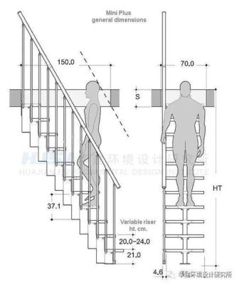最理想的楼梯间尺寸？（楼梯 设计 尺寸）