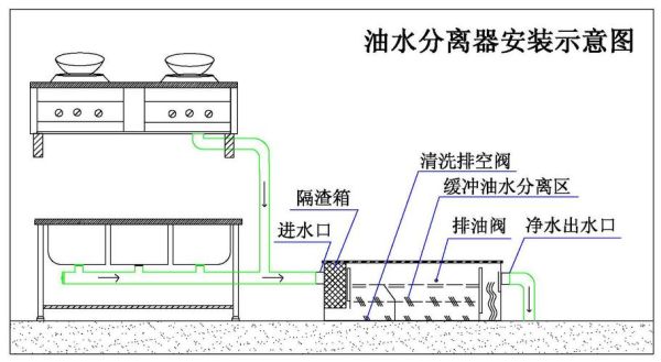 请教厨房水台的英文名称？（厨房水台的设计说明书）