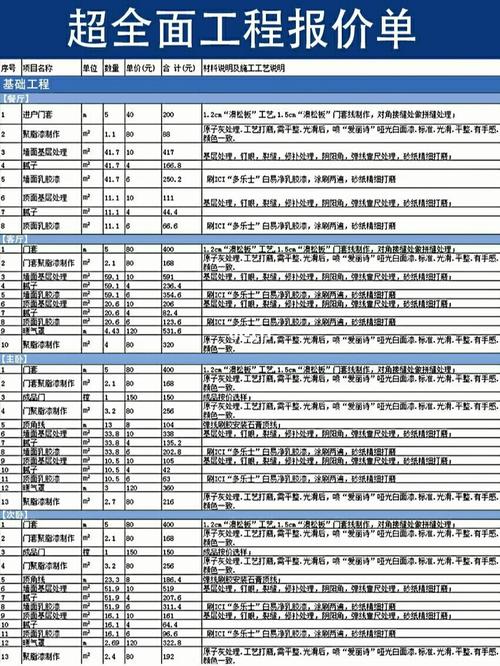 装修公司设计费包括哪些图纸？（房屋装修效设计费）