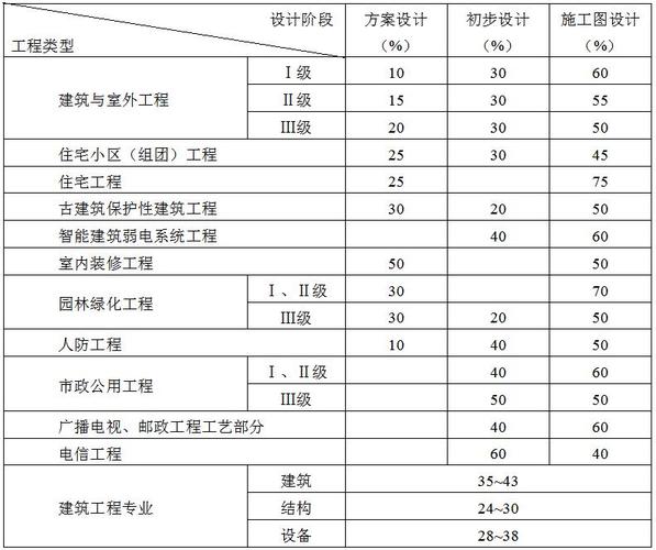 工程勘察、设计费用应计入什么科目？（勘查设计费应计入什么科目）