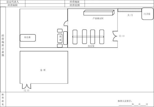 生产经营场所场地方位图如何画？（场所功能平面设计）