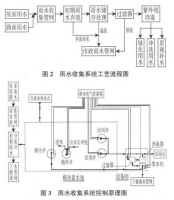 农村自建房怎么弄雨水？（农村房屋雨水收集设计）