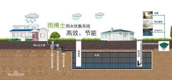 农村自建房怎么弄雨水？（农村房屋雨水收集设计）