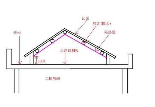 一层地基下沉方法？（下沉设计图一层楼）