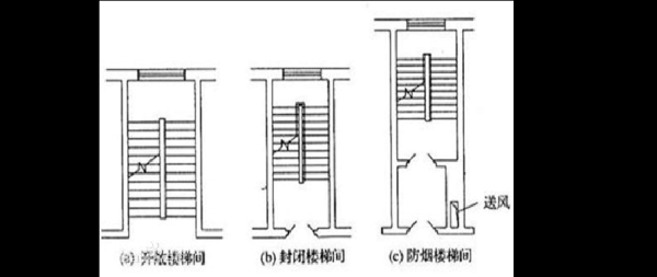 楼梯怎么封闭取暖？（楼梯间供暖设计）