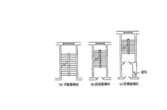 楼梯怎么封闭取暖？（楼梯间供暖设计）