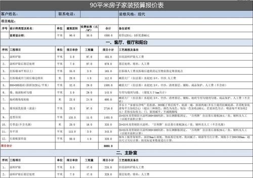 精装修预算成本是多少？（室内设计成本预算）