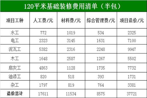 精装修预算成本是多少？（室内设计成本预算）