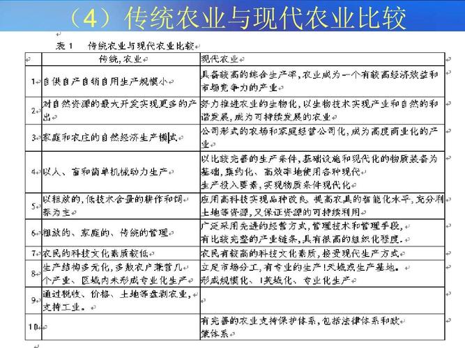 现代农业跟传统农业有什么区别？（古典图案现代设计）