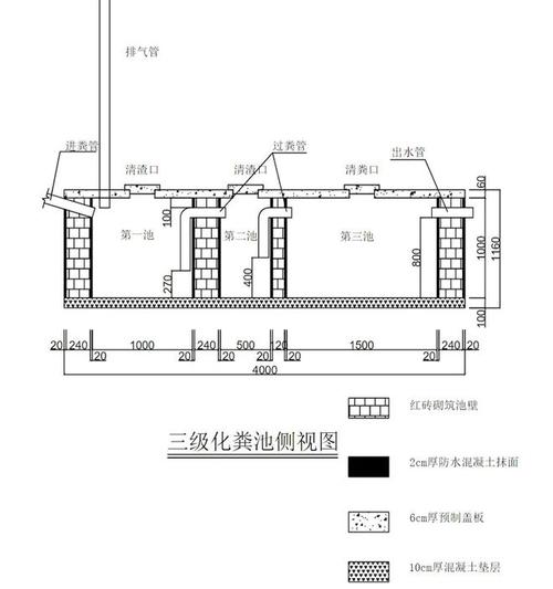 化粪池的砌法？（农村住宅化粪池的设计图纸）