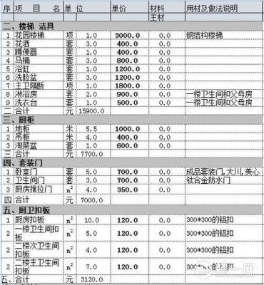 整套图纸该如何做预算？（室内设计预算应该怎么算）