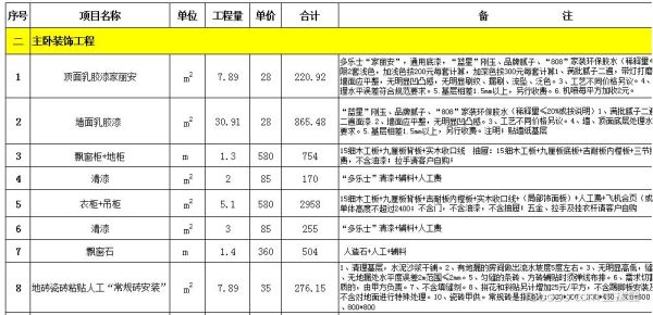 整套图纸该如何做预算？（室内设计预算应该怎么算）