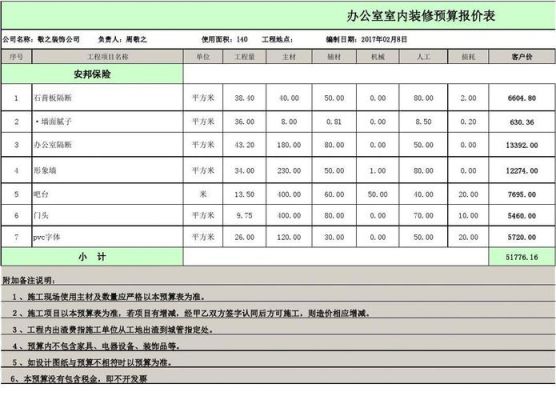 租入的办公室的装修费计入什么科目？（办公室设计费进入什么科目）