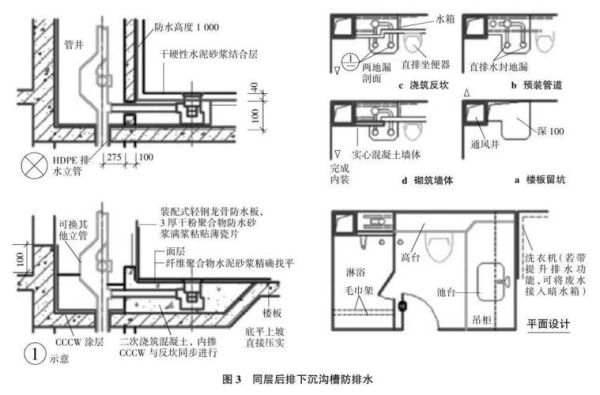 下沉式2公分卫生间标准做法？（卫生间2平米怎样设计图纸）