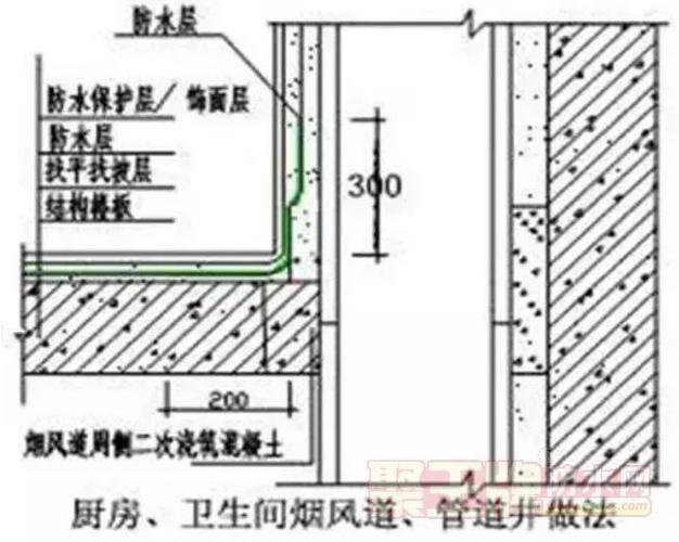 自建房怎么设管道井？（家装卫生间管道井设计）