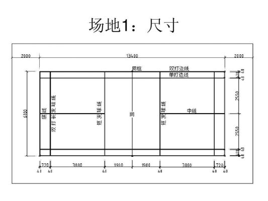 网毛球场标准尺寸？（羽毛球馆层高设计要求）