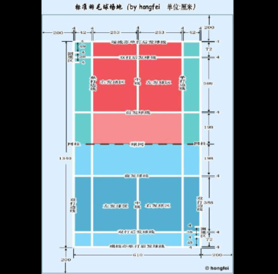 网毛球场标准尺寸？（羽毛球馆层高设计要求）