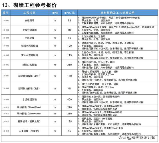 设计费一般占项目的百分之多少？（装修公司的工程设计费）