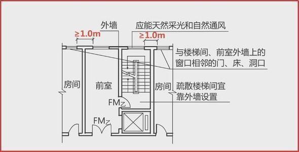 楼梯怎么封闭取暖？（楼梯间供暖设计图）