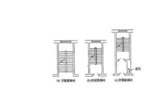 楼梯怎么封闭取暖？（楼梯间供暖设计图）