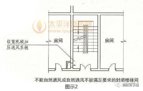 楼梯怎么封闭取暖？（楼梯间供暖设计图）