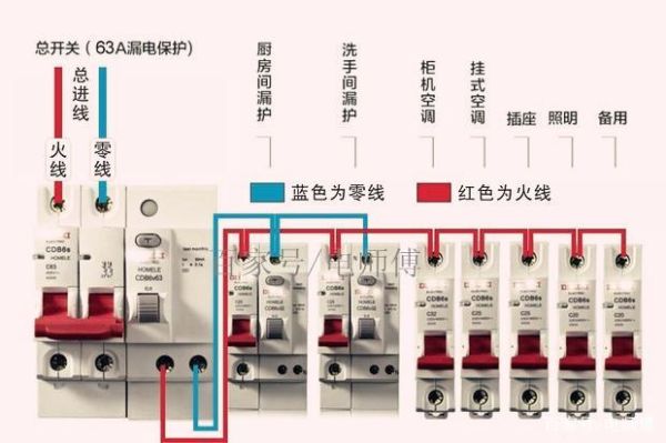 380的25平方铜线配多大漏电开关？（二十五平米设计图）