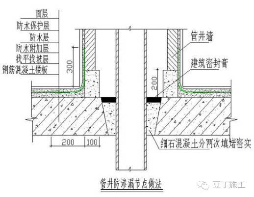 自建房怎么设管道井？（家装卫生间管道井设计图）