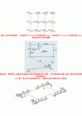 图纸和工地放线属于哪个专业？（房屋建筑设计图纸是哪个专业）