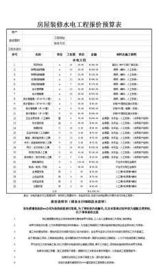 2021框架结构包工每平米造价？（框架设计目前单价多少钱）