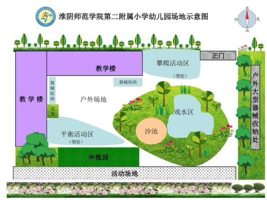 幼儿园布局说明怎么写？（幼儿园校园绿化设计平面图）