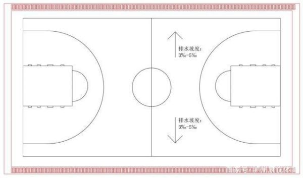 室外篮球场的地面有什么要求啊? 是不是要做点坡度排水?得做多少的坡度呢？（室外篮球场设计方向）