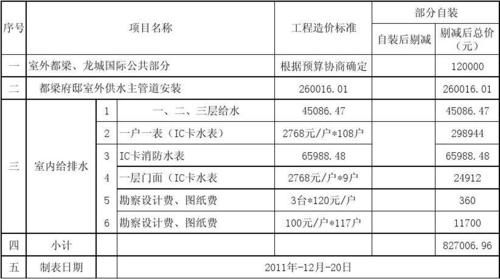 给排水设计费用取费标准？（房子给排水设计方案）