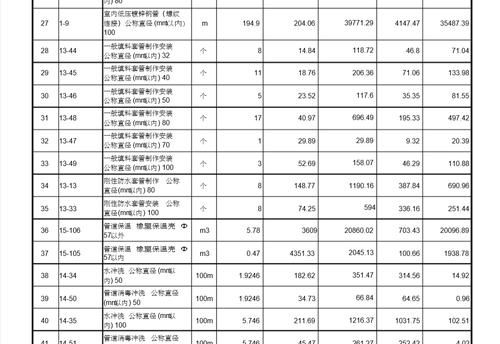 给排水设计费用取费标准？（房子给排水设计方案）