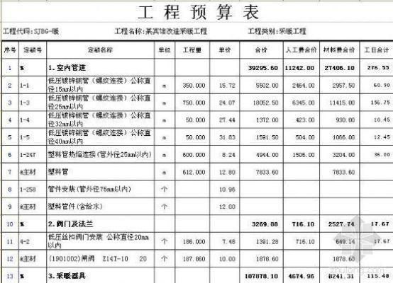 给排水设计费用取费标准？（房子给排水设计方案）