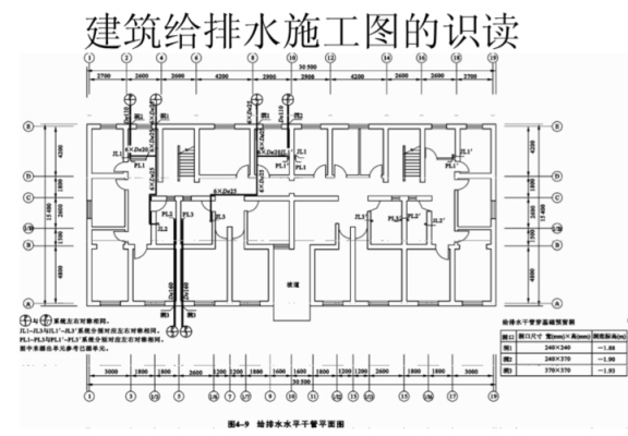 家装给排水平面图纸怎么看？（房子给排水设计图纸）