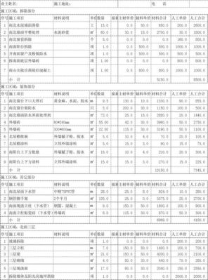 外墙装饰一般占总项目多少预算？（建筑外立面装饰设计费多少）